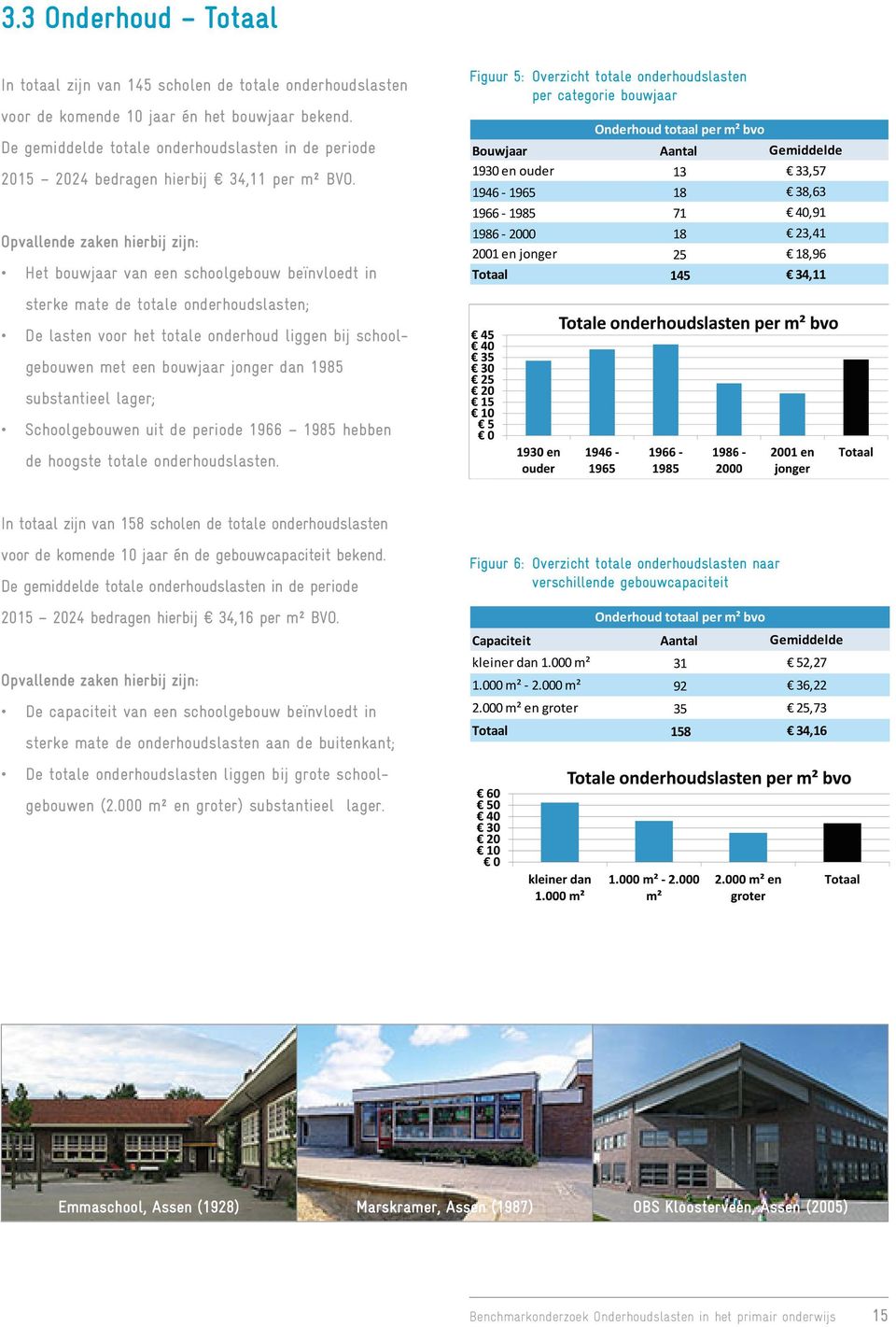 Figuur 5: Overzicht totale onderhoudslasten per categorie bouwjaar Opvallende zaken hierbij zijn: Het bouwjaar van een schoolgebouw beïnvloedt in sterke mate de totale onderhoudslasten; De lasten