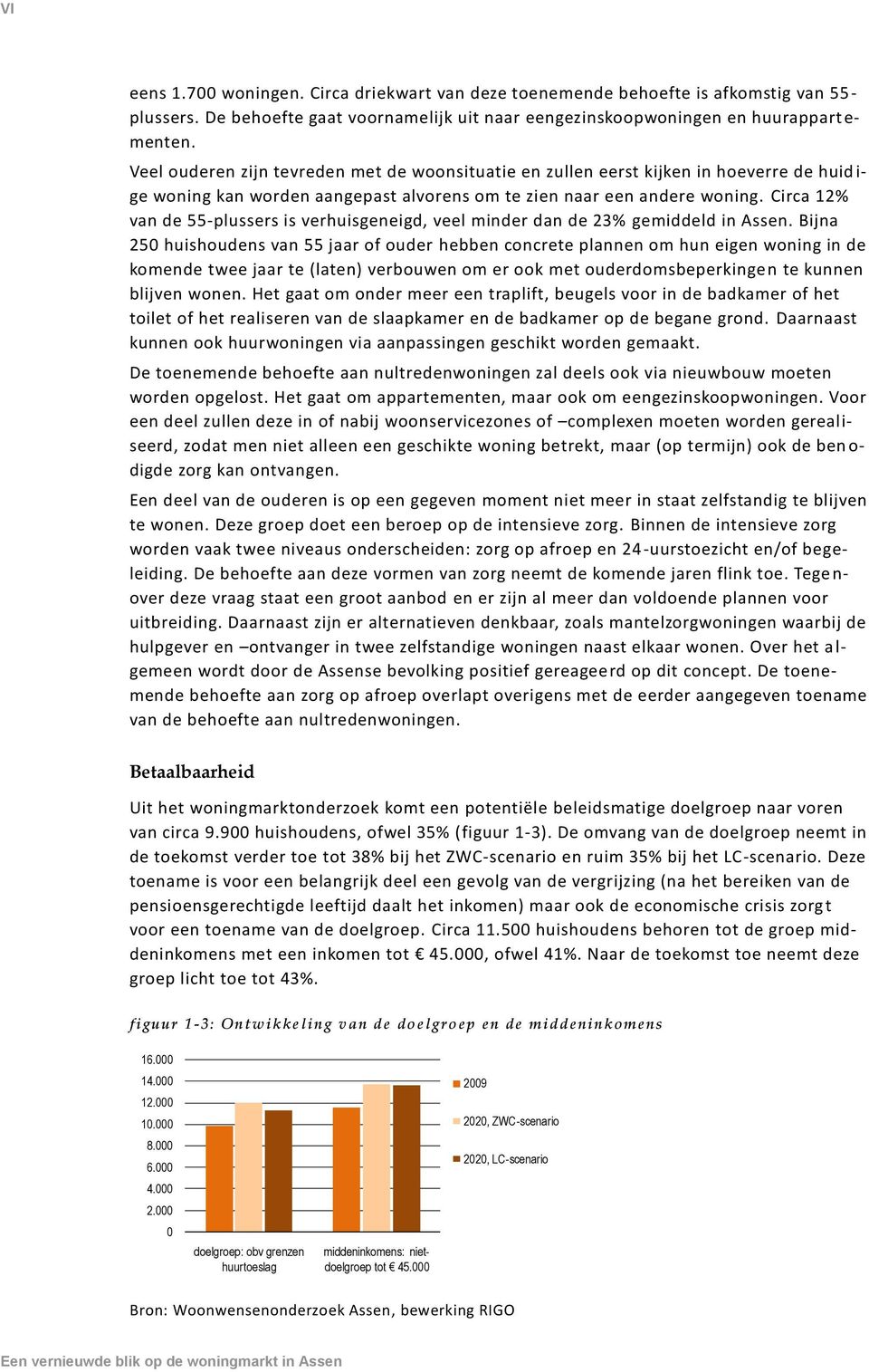 Circa 12% van de 55-plussers is verhuisgeneigd, veel minder dan de 23% gemiddeld in Assen.