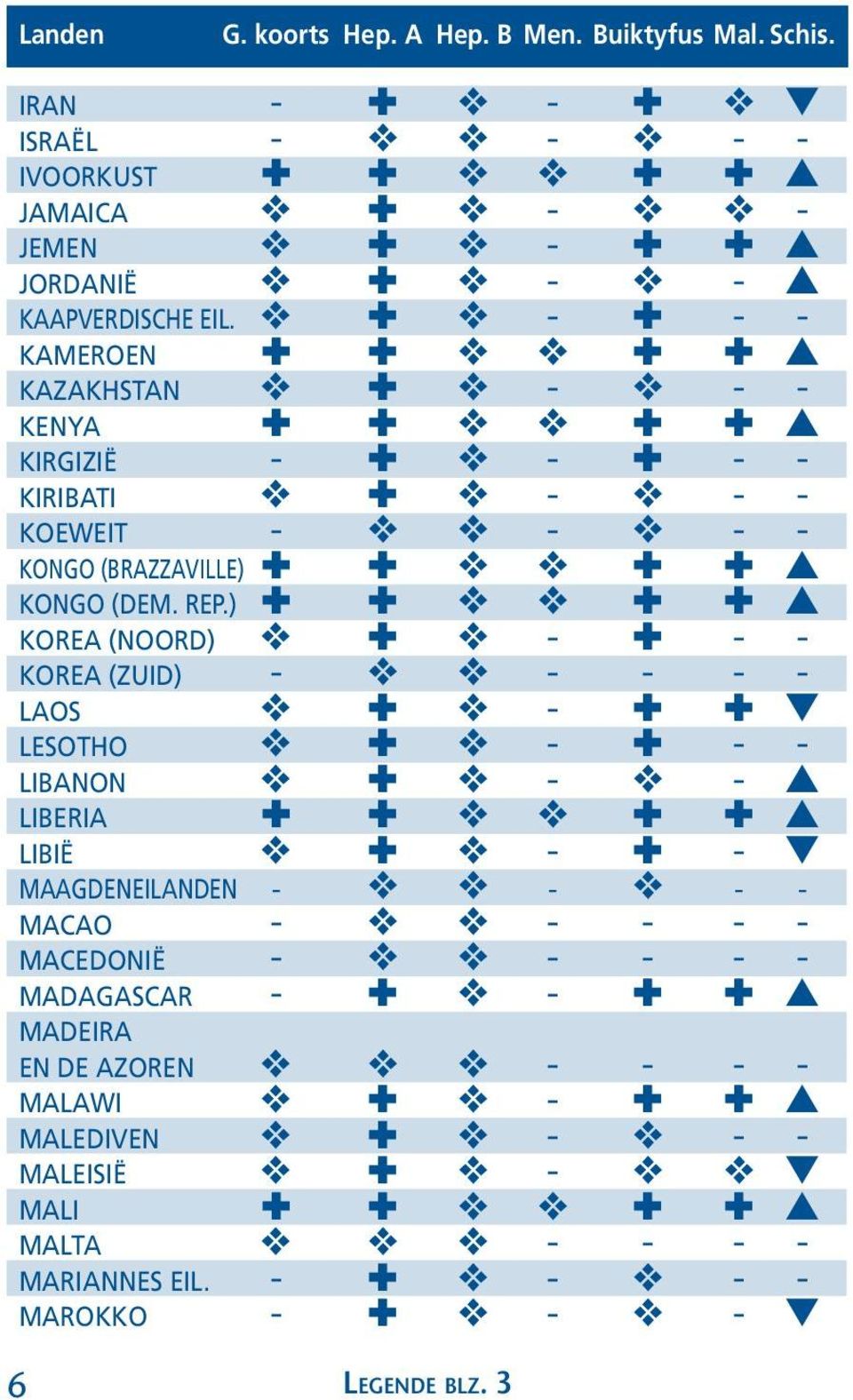 v : v - : - - Kameroen : : v v : : s Kazakhstan v : v - v - - kenya : : v v : : s Kirgizië - : v - : - - kiribati v : v - v - - koeweit - v v - v - - Kongo (brazzaville) : : v v : : s KONGO (DeM. Rep.