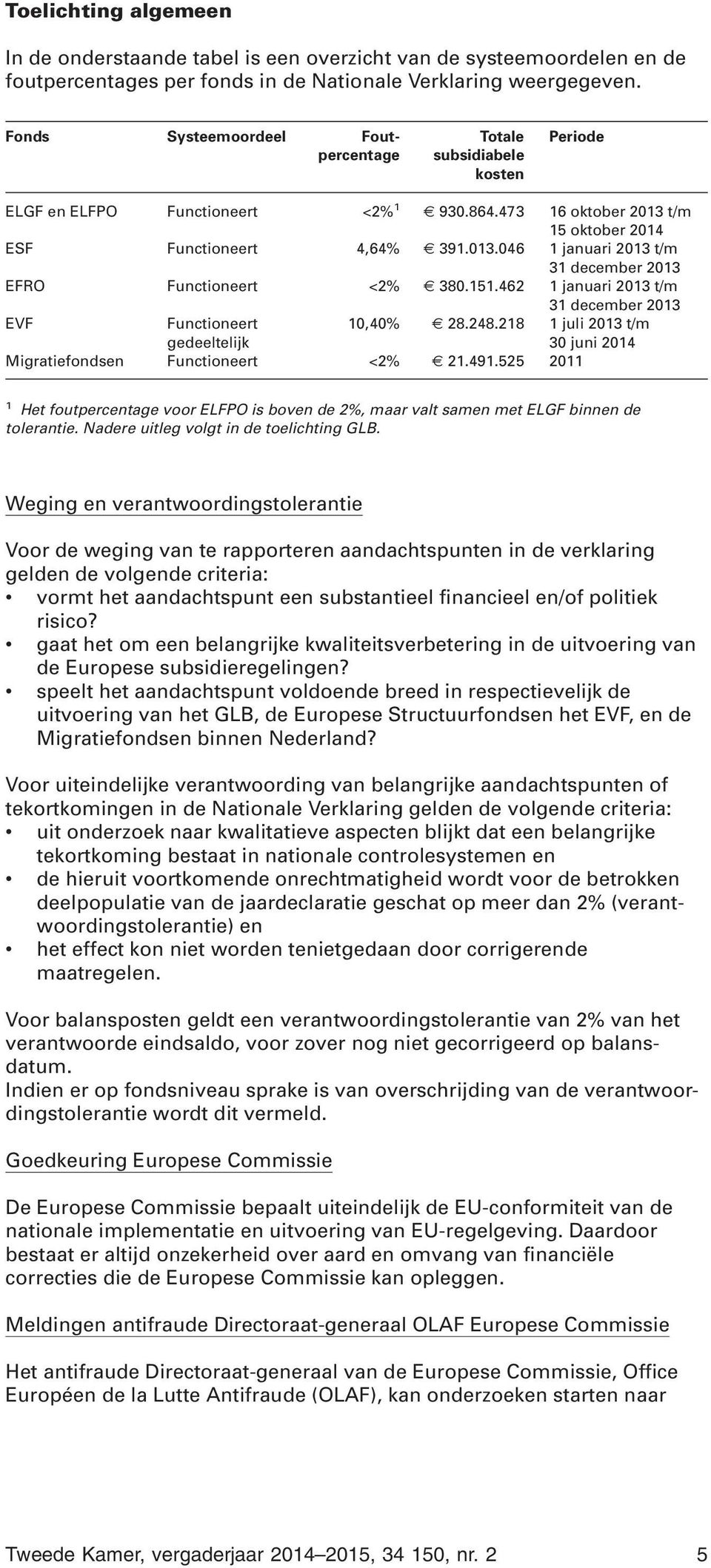 151.462 1 januari 2013 t/m 31 december 2013 EVF Functioneert gedeeltelijk 10,40% 28.248.218 1 juli 2013 t/m 30 juni 2014 Migratiefondsen Functioneert <2% 21.491.