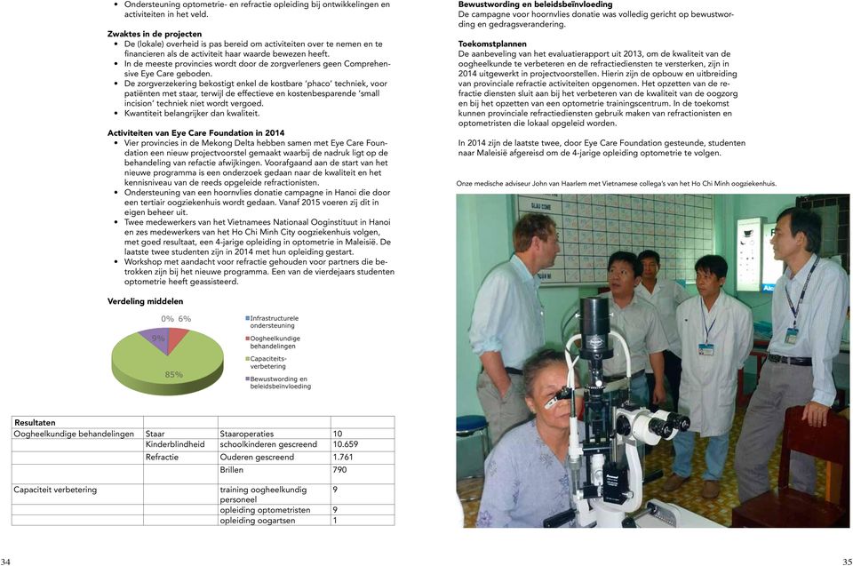 In de meeste provincies wordt door de zorgverleners geen Comprehensive Eye Care geboden.