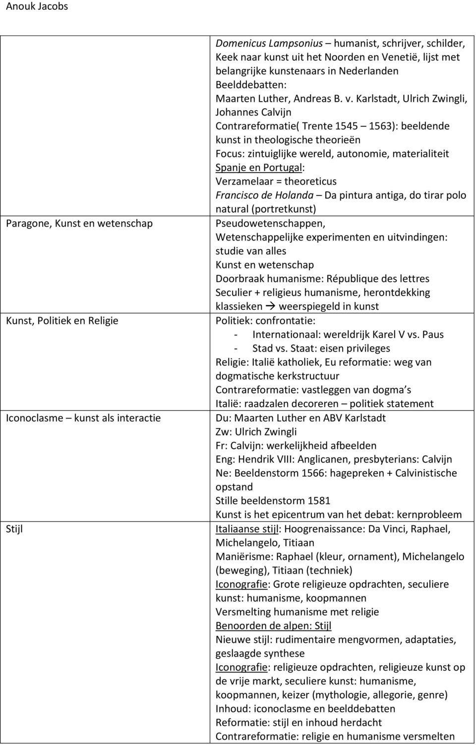 Verzamelaar = theoreticus Francisco de Holanda Da pintura antiga, do tirar polo natural (portretkunst) Pseudowetenschappen, Wetenschappelijke experimenten en uitvindingen: studie van alles Kunst en