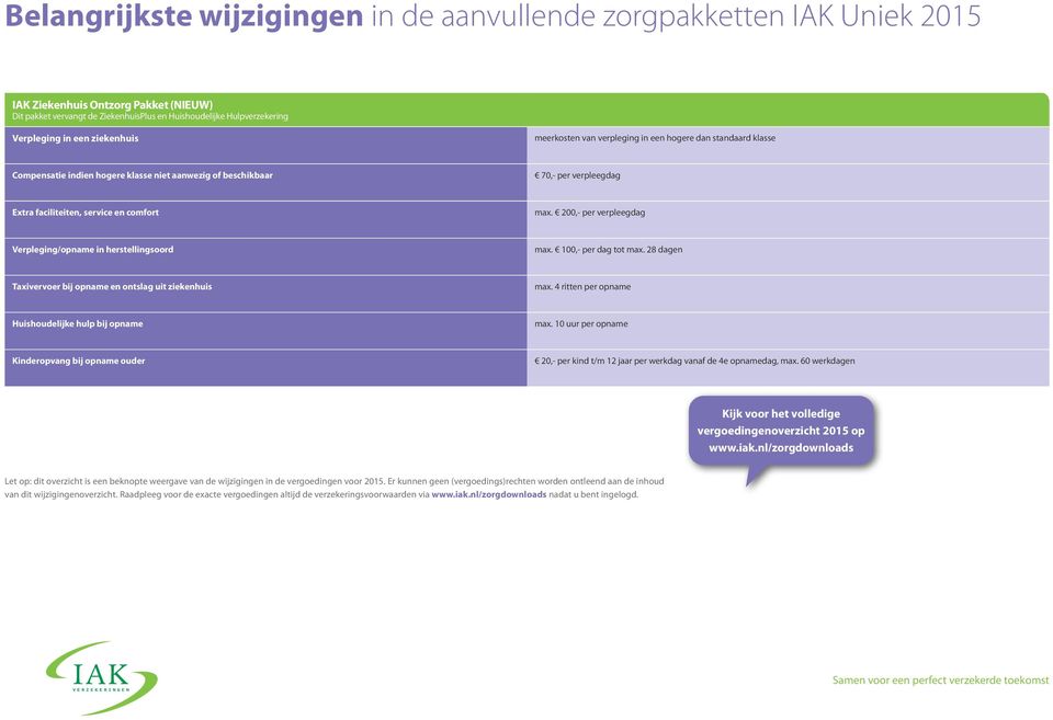 max. 200,- per verpleegdag Verpleging/opname in herstellingsoord max. 100,- per dag tot max. 28 dagen Taxivervoer bij opname en ontslag uit ziekenhuis max.