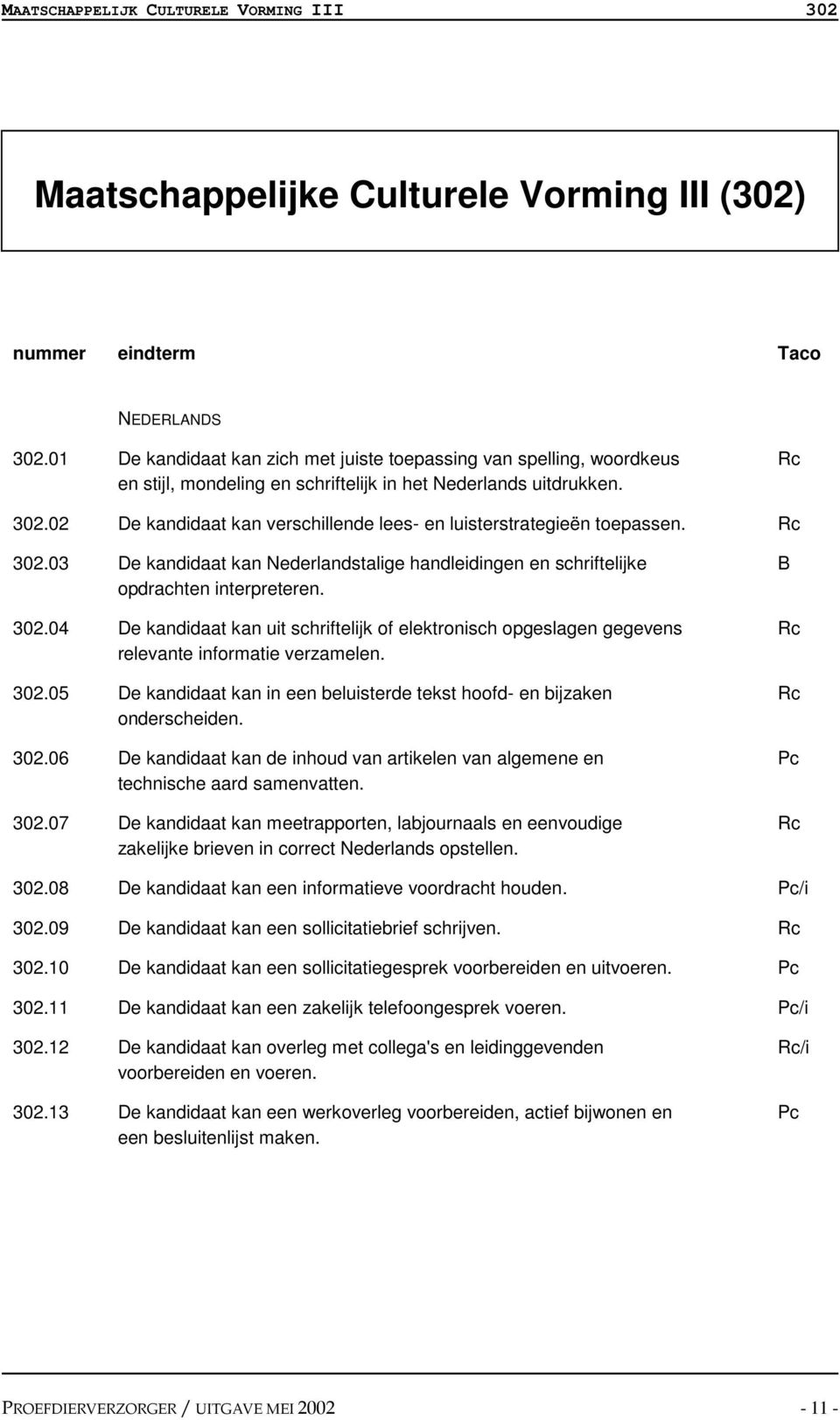 02 De kandidaat kan verschillende lees- en luisterstrategieën toepassen. 302.03 De kandidaat kan Nederlandstalige handleidingen en schriftelijke opdrachten interpreteren. 302.04 De kandidaat kan uit schriftelijk of elektronisch opgeslagen gegevens relevante informatie verzamelen.