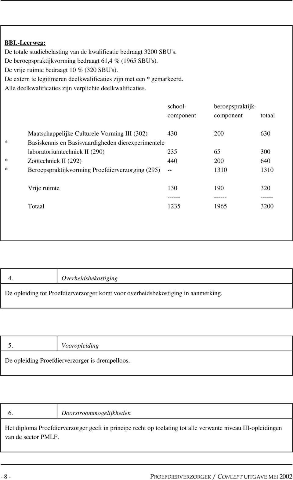 school- beroepspraktijkcomponent component totaal Maatschappelijke Culturele Vorming III (302) 430 200 630 * asiskennis en asisvaardigheden dierexperimentele laboratoriumtechniek II (290) 235 65 300