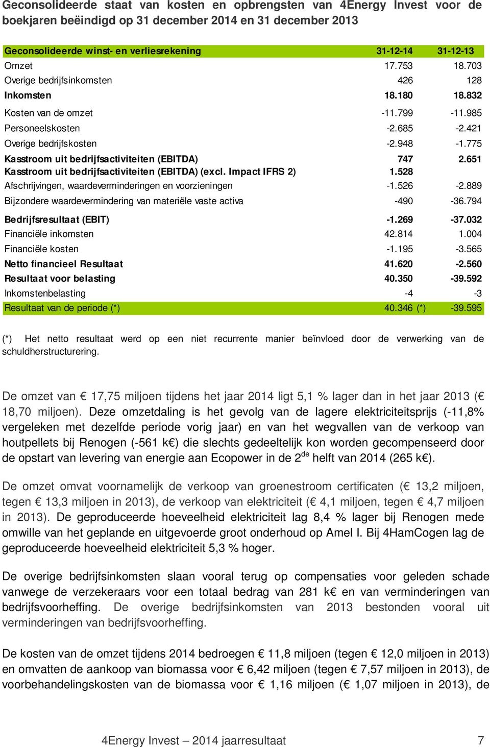 775 Kasstroom uit bedrijfsactiviteiten (EBITDA) 747 2.651 Kasstroom uit bedrijfsactiviteiten (EBITDA) (excl. Impact IFRS 2) 1.528 Afschrijvingen, waardeverminderingen en voorzieningen -1.526-2.