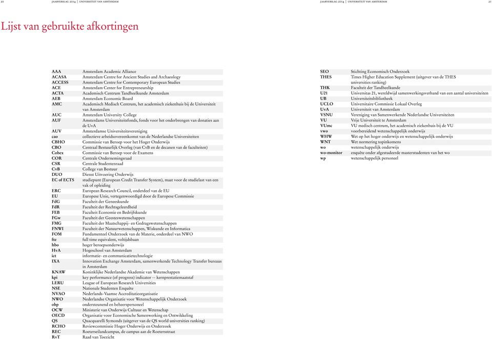 Amsterdam Centre for Contemporary European Studies Amsterdam Center for Entrepreneurship Academisch Centrum Tandheelkunde Amsterdam Amsterdam Economic Board Academisch Medisch Centrum, het academisch