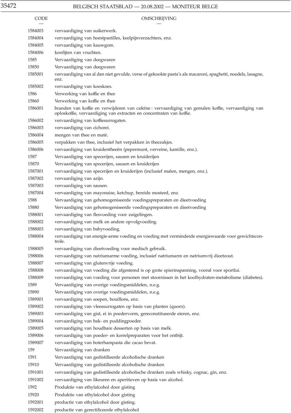 1585 Vervaardiging van deegwaren 15850 Vervaardiging van deegwaren 1585001 vervaardiging van al dan niet gevulde, verse of gekookte pasta s als macaroni, spaghetti, noedels, lasagne, enz.