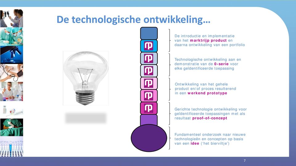 product en/of proces resulterend in een werkend prototype Gerichte technologie ontwikkeling voor geïdentificeerde toepassingen met