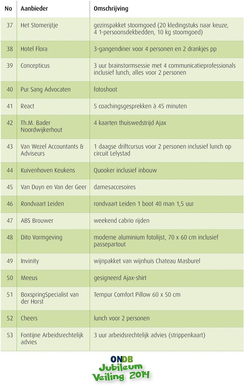 Bader Noordwijkerhout 43 Van Wezel Accountants & Adviseurs 4 kaarten thuiswedstrijd Ajax 1 daagse driftcursus voor 2 personen inclusief lunch op circuit Lelystad 44 Kuivenhoven Keukens Quooker