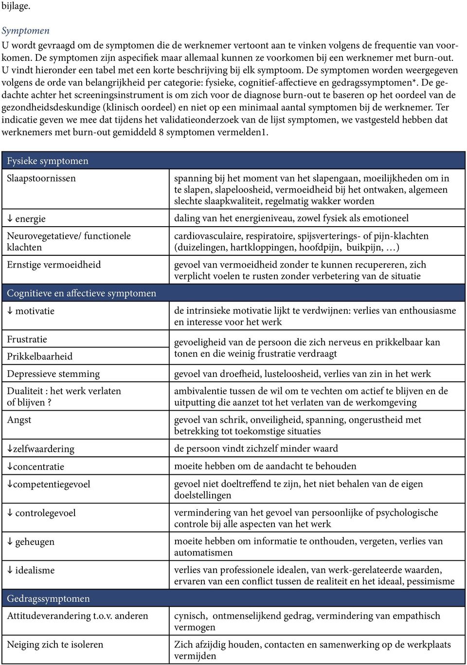 De symptomen worden weergegeven volgens de orde van belangrijkheid per categorie: fysieke, cognitief-affectieve en gedragssymptomen*.