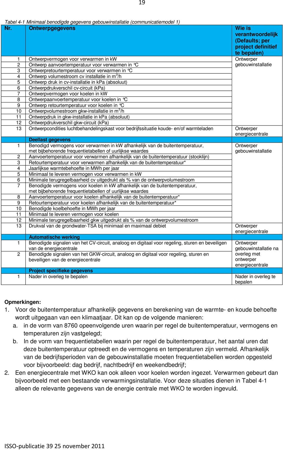 Ontwerpretourtemperatuur voor verwarmen in C 4 Ontwerp volumestroom cv installatie in m 3 /h 5 Ontwerp druk in cv-installatie in kpa (absoluut) 6 Ontwerpdrukverschil cv-circuit (kpa) 7