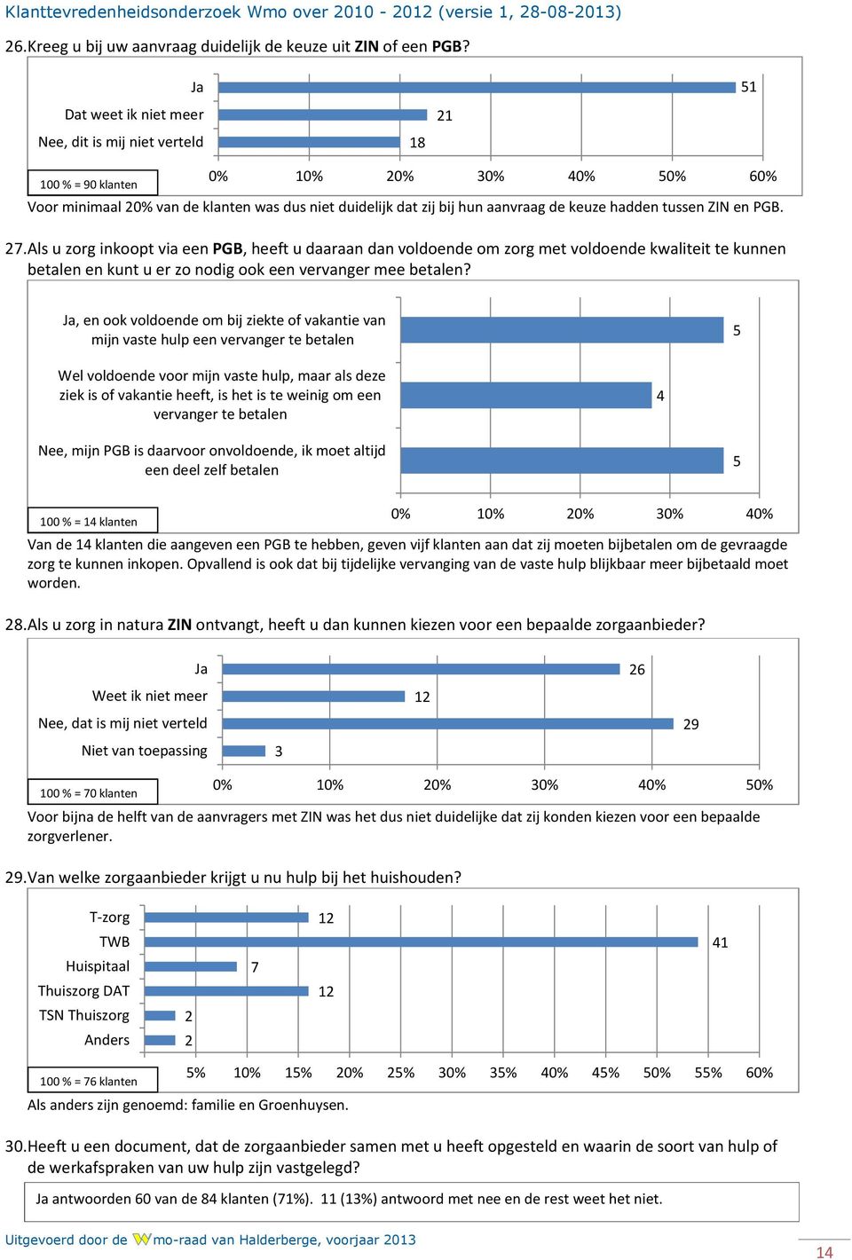 hadden tussen ZIN en PGB. 27. Als u zorg inkoopt via een PGB, heeft u daaraan dan voldoende om zorg met voldoende kwaliteit te kunnen betalen en kunt u er zo nodig ook een vervanger mee betalen?