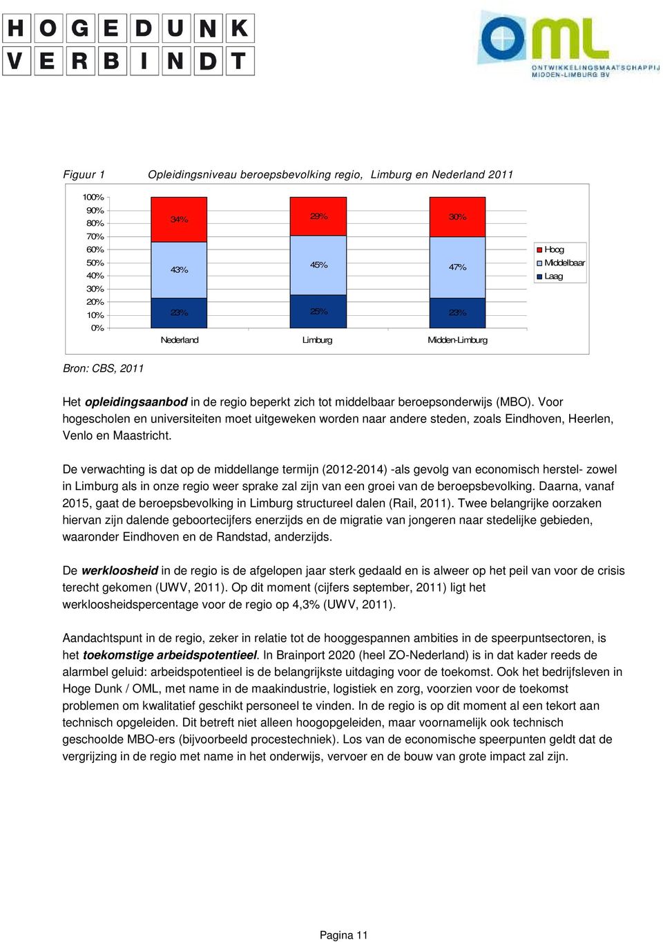 Voor hogescholen en universiteiten moet uitgeweken worden naar andere steden, zoals Eindhoven, Heerlen, Venlo en Maastricht.