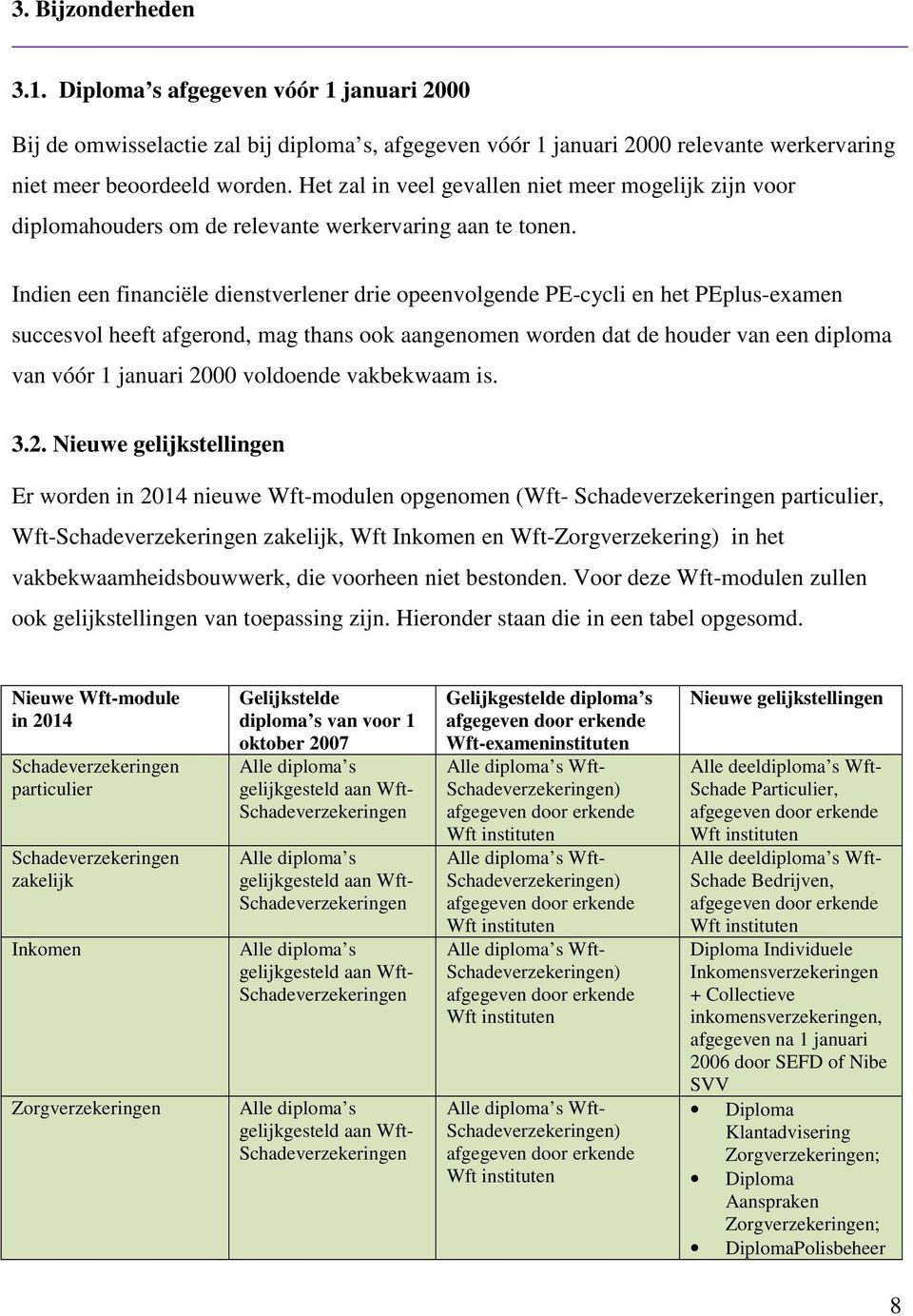 Indien een financiële dienstverlener drie opeenvolgende PE-cycli en het PEplus-examen succesvol heeft afgerond, mag thans ook aangenomen worden dat de houder van een diploma van vóór 1 januari 2000