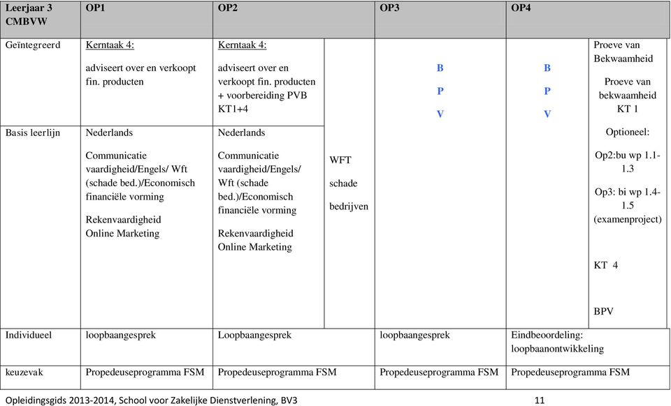 )/economisch financiële vorming Rekenvaardigheid Online Marketing Communicatie vaardigheid/engels/ Wft (schade bed.