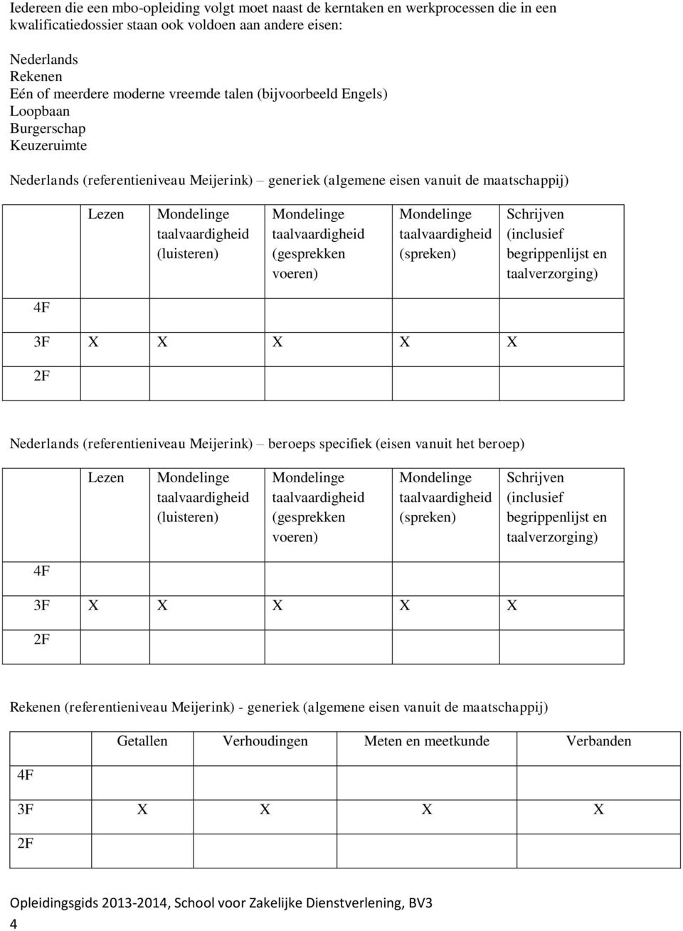 Mondelinge taalvaardigheid (gesprekken voeren) Mondelinge taalvaardigheid (spreken) Schrijven (inclusief begrippenlijst en taalverzorging) 4F 3F X X X X X 2F Nederlands (referentieniveau Meijerink)