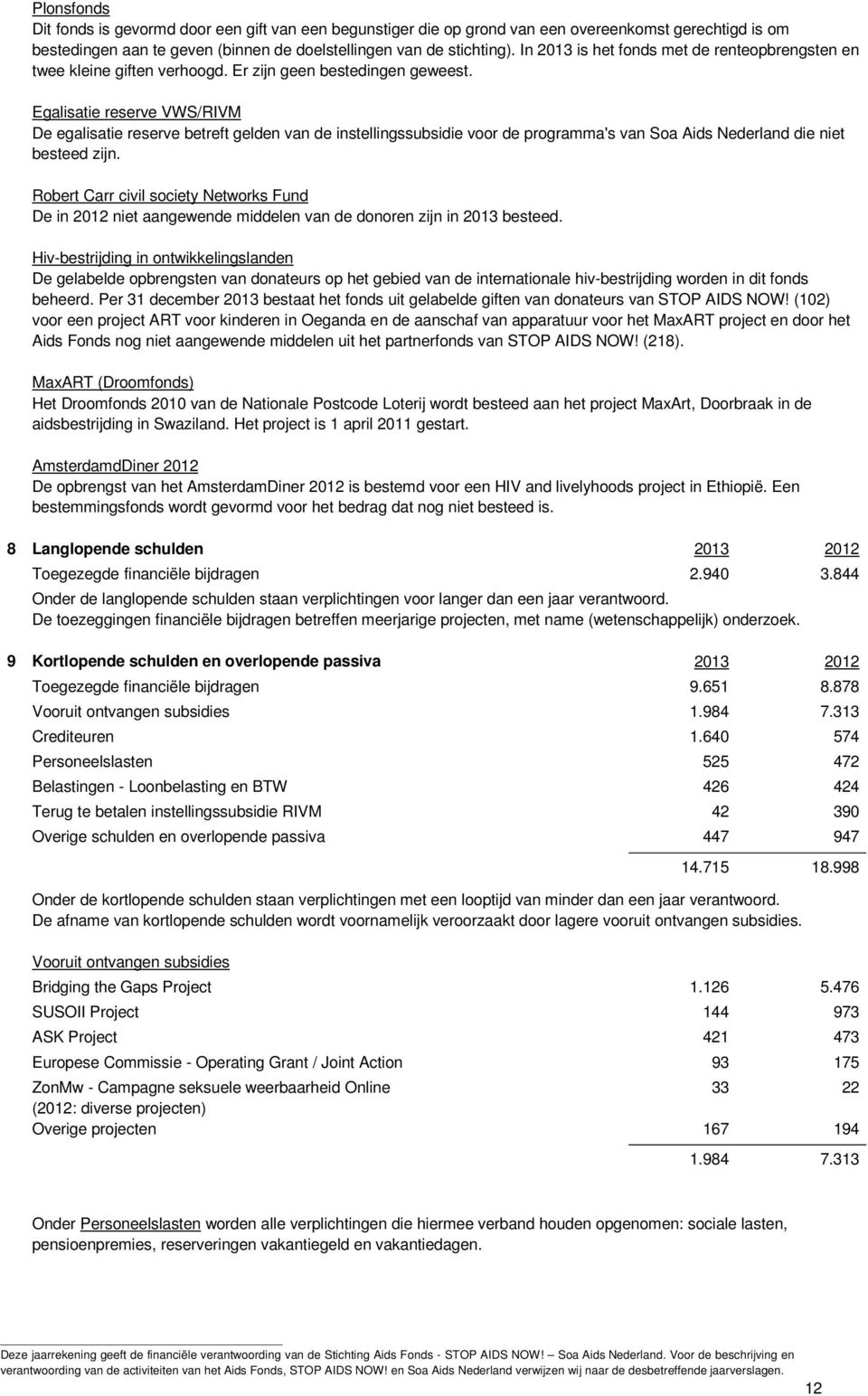 Egalisatie reserve VWS/RIVM De egalisatie reserve betreft gelden van de instellingssubsidie voor de programma's van Soa Aids Nederland die niet besteed zijn.