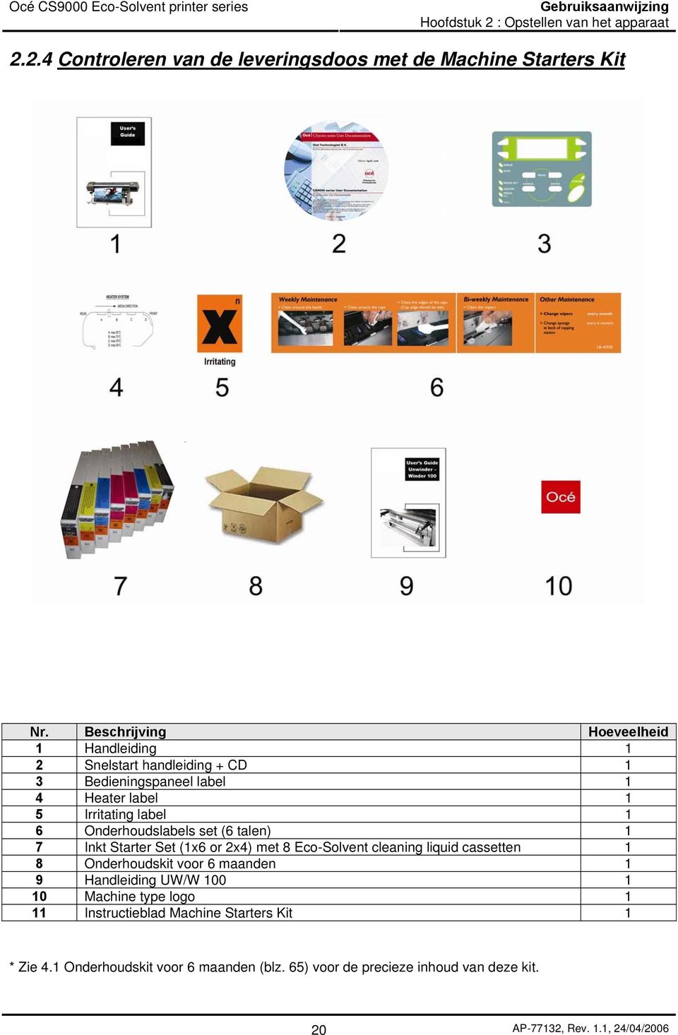Onderhoudslabels set (6 talen) 1 7 Inkt Starter Set (1x6 or 2x4) met 8 Eco-Solvent cleaning liquid cassetten 1 8 Onderhoudskit voor 6 maanden 1 9