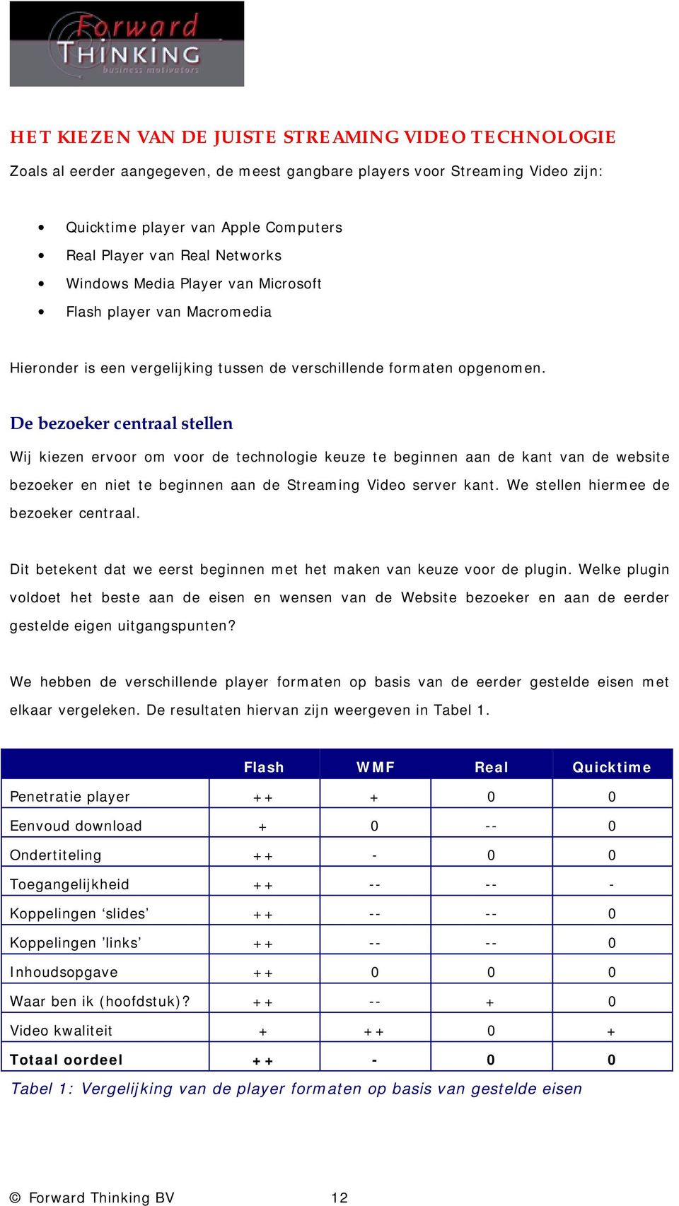 De bezoeker centraal stellen Wij kiezen ervoor om voor de technologie keuze te beginnen aan de kant van de website bezoeker en niet te beginnen aan de Streaming Video server kant.