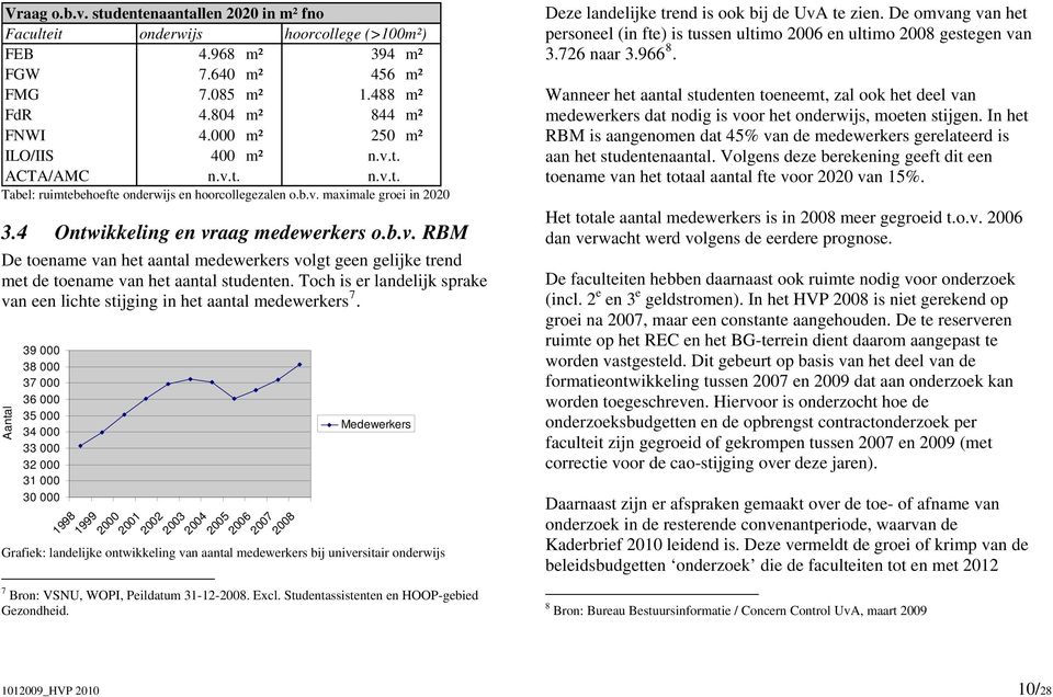 Toch is er landelijk sprake van een lichte stijging in het aantal medewerkers 7.