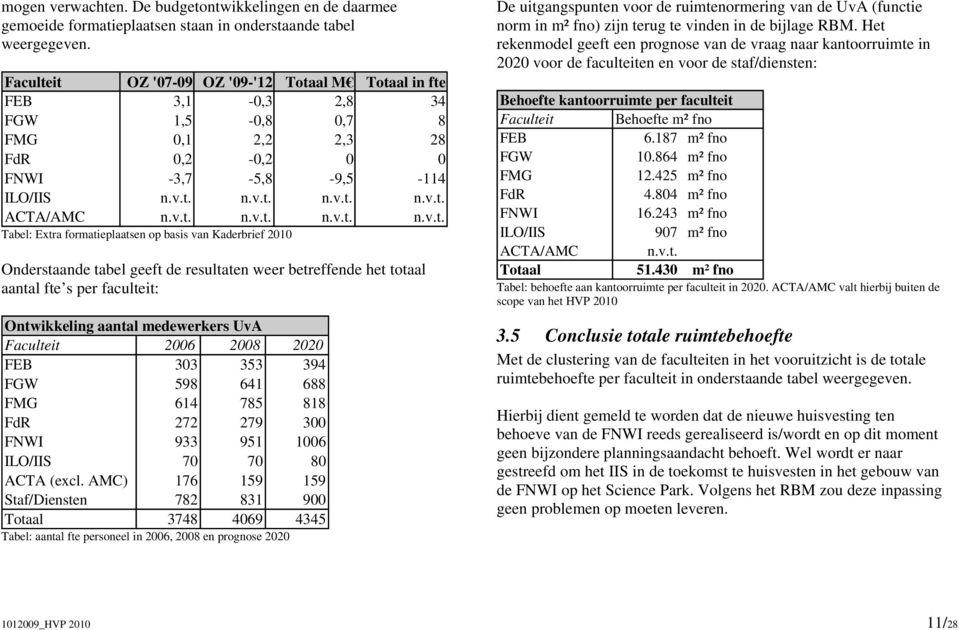 v.t. Onderstaande tabel geeft de resultaten weer betreffende het totaal aantal fte s per faculteit: Ontwikkeling aantal medewerkers UvA Faculteit 2006 2008 2020 FEB 303 353 394 FGW 598 641 688 FMG