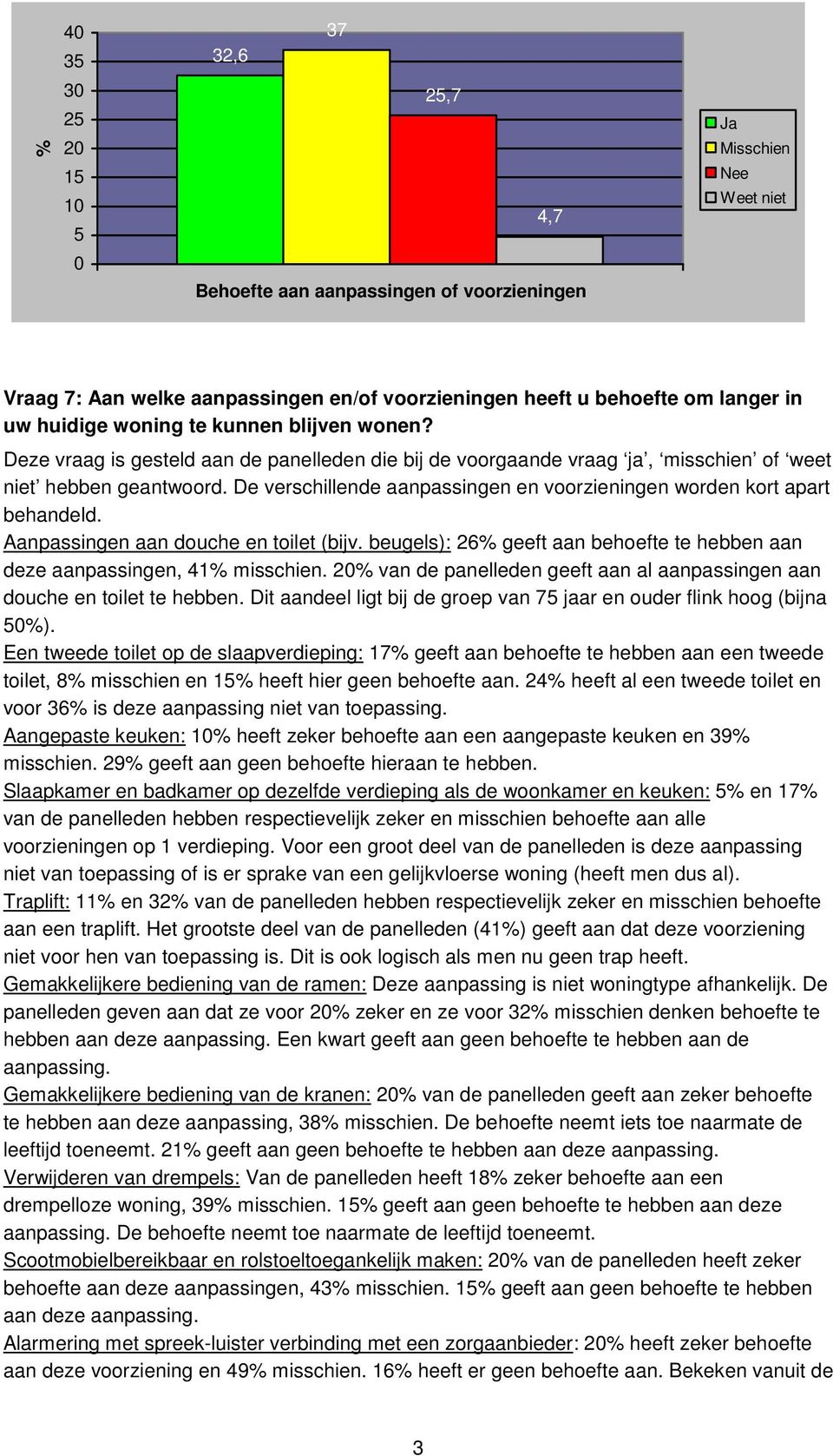 De verschillende aanpassingen en voorzieningen worden kort apart behandeld. Aanpassingen aan douche en toilet (bijv. beugels): 26% geeft aan behoefte te hebben aan deze aanpassingen, 41% misschien.