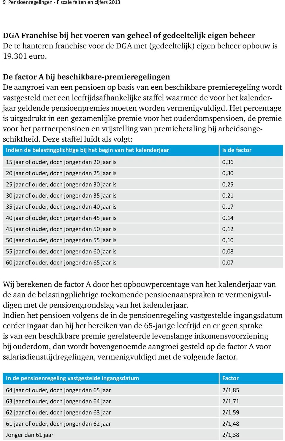 De factor A bij beschikbare-premieregelingen De aangroei van een pensioen op basis van een beschikbare premieregeling wordt vastgesteld met een leeftijdsafhankelijke staffel waarmee de voor het