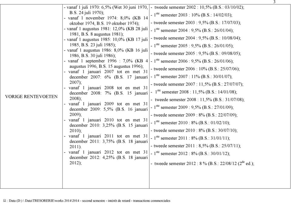 S. 15 augustus 1996); - vanaf 1 januari 2007 tot en met 31 december 2007: 6% (B.S. 17 januari 2007); - vanaf 1 januari 2008 tot en met 31 december 2008: 7% (B.S. 15 januari 2008); - vanaf 1 januari 2009 tot en met 31 december 2009: 5,5% (B.