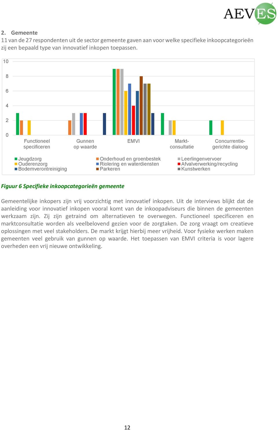 Afvalverwerking/recycling Bodemverontreiniging Parkeren Kunstwerken Figuur 6 Specifieke inkoopcategorieën gemeente Gemeentelijke inkopers zijn vrij voorzichtig met innovatief inkopen.