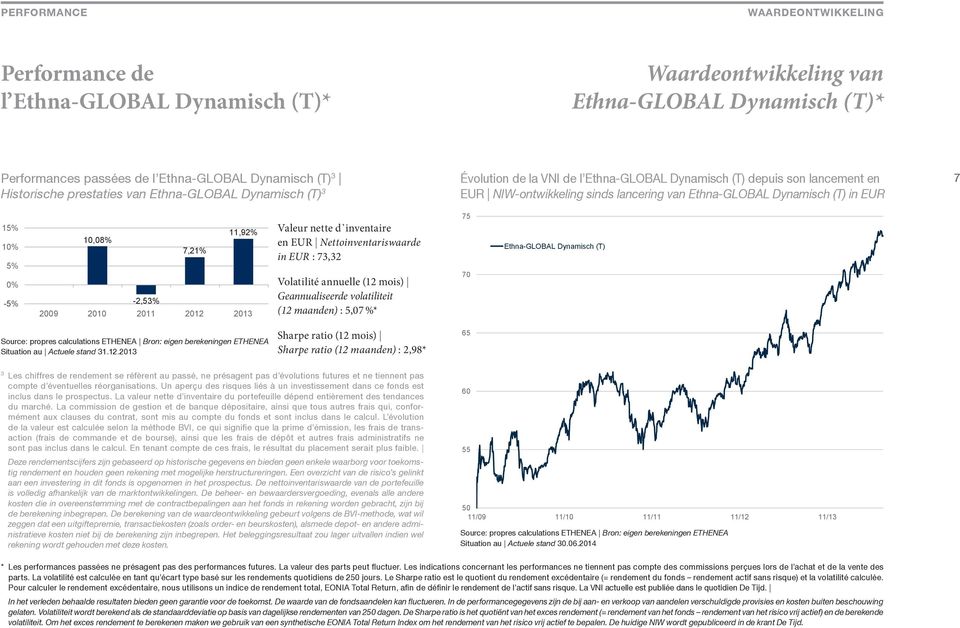 15% 10% 5% 0% -5% 11,92% 10,08% 7,21% -2,53% 2009 2010 2011 2012 2013 Valeur nette d inventaire en EUR Nettoinventariswaarde in EUR : 73,32 Volatilité annuelle (12 mois) Geannualiseerde volatiliteit