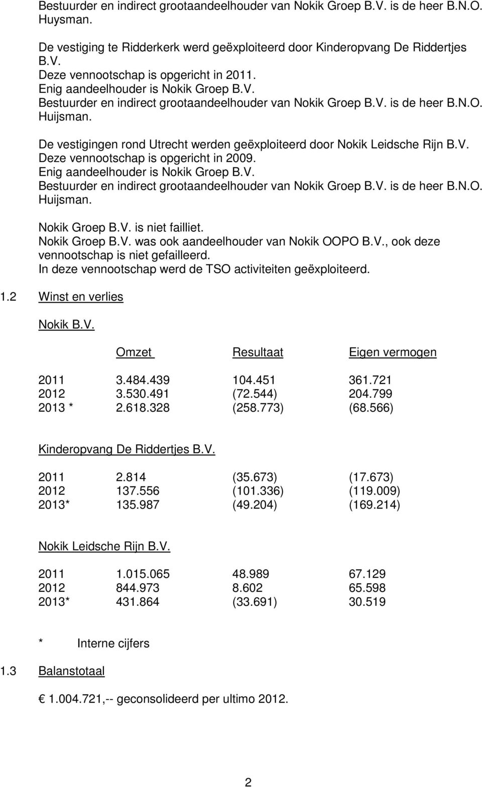 De vestigingen rond Utrecht werden geëxploiteerd door Nokik Leidsche Rijn B.V. Deze vennootschap is opgericht in 2009.  Nokik Groep B.V. is niet failliet. Nokik Groep B.V. was ook aandeelhouder van Nokik OOPO B.