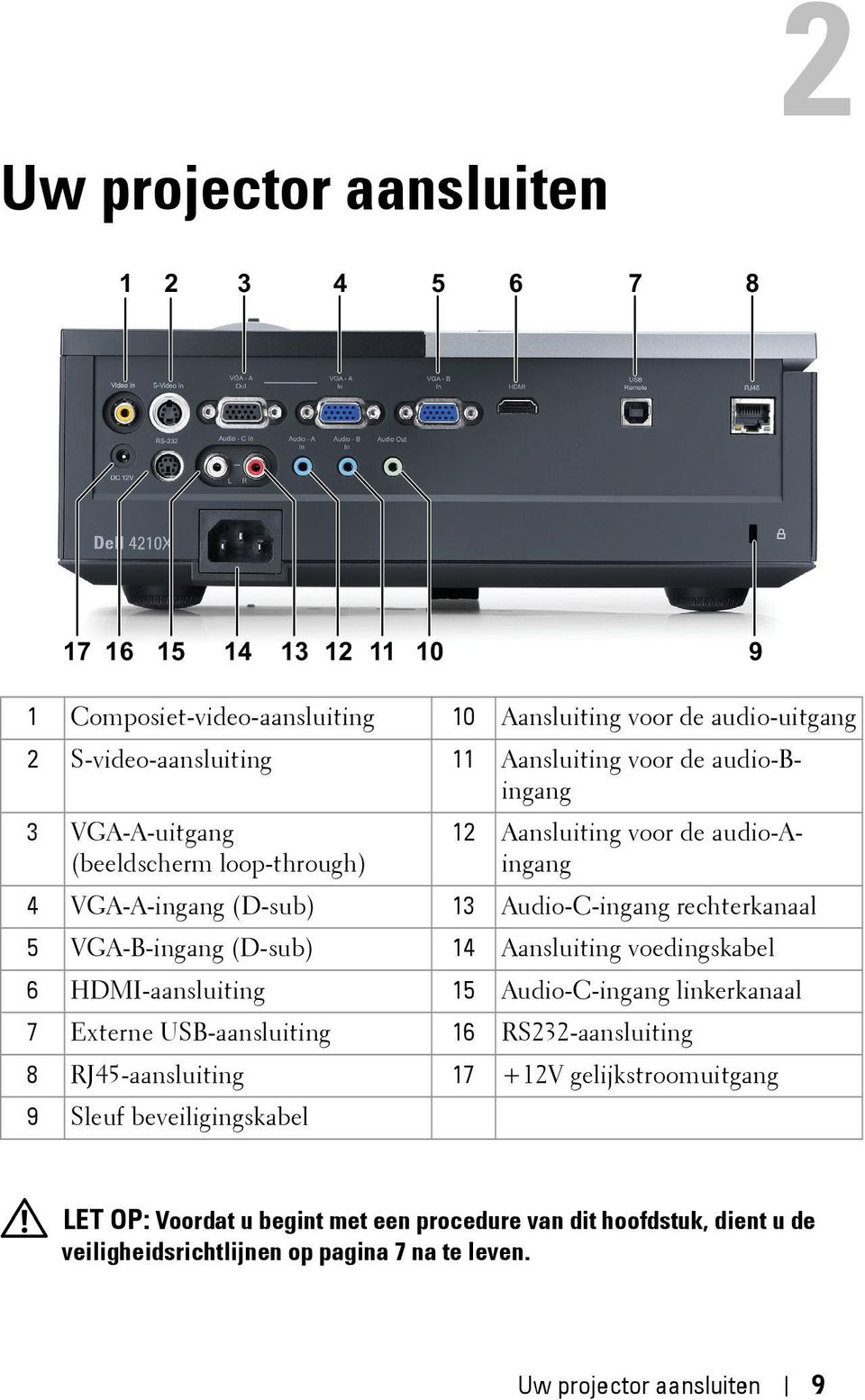 (D-sub) 14 Aansluiting voedingskabel 6 HDMI-aansluiting 15 Audio-C-ingang linkerkanaal 7 Externe USB-aansluiting 16 RS232-aansluiting 8 RJ45-aansluiting 17 +12V