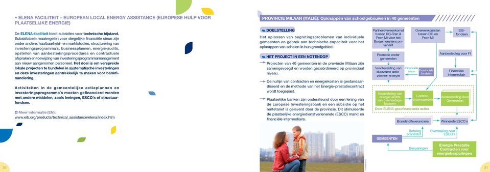 Subsidiabele maatregelen voor dergelijke financiële steun zijn onder andere: haalbaarheid- en marktstudies, structurering van investeringsprogramma s, businessplannen, energie-audits, opstellen van