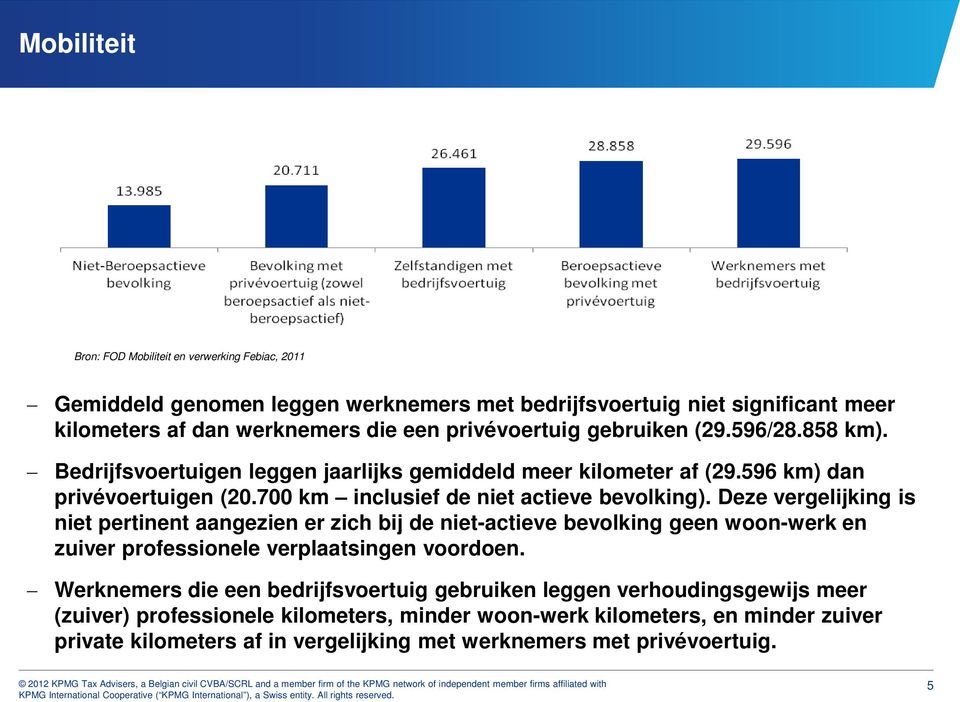 700 km inclusief de niet actieve bevolking).