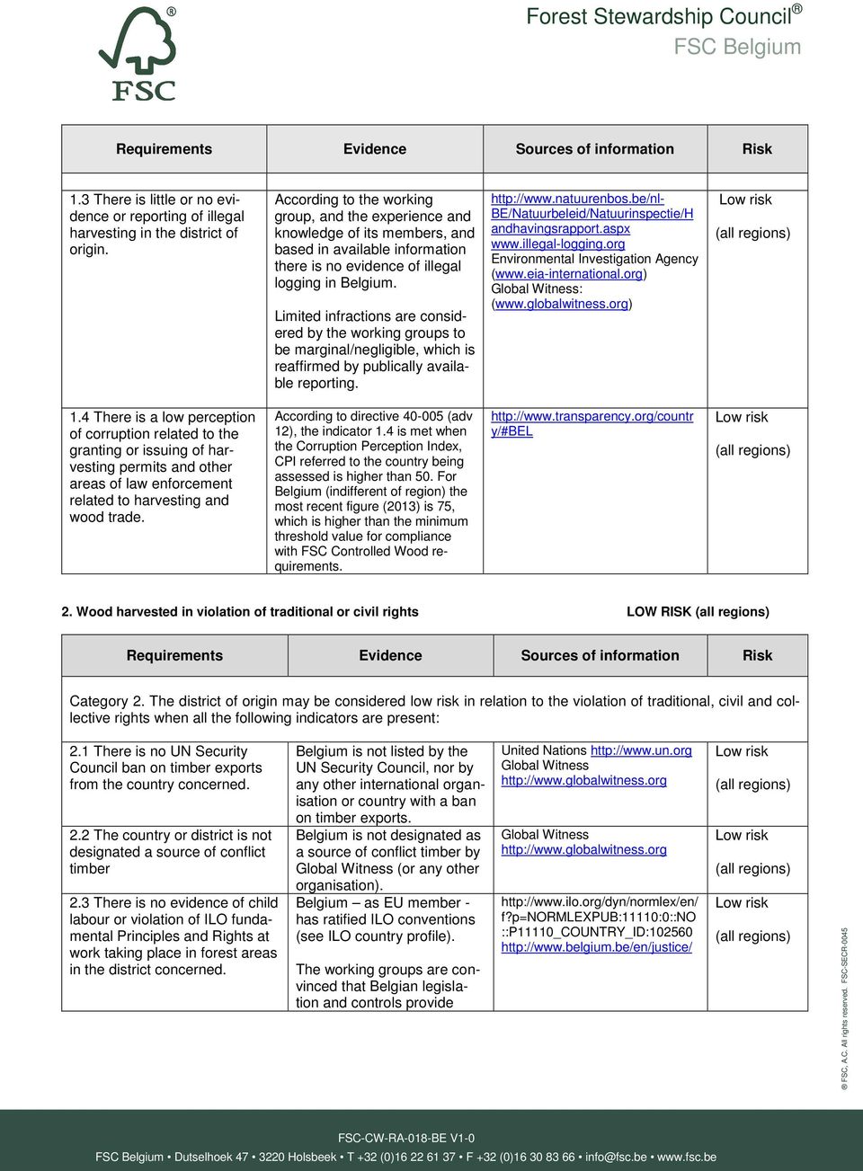 Limited infractions are considered by the working groups to be marginal/negligible, which is reaffirmed by publically available reporting. http://www.natuurenbos.