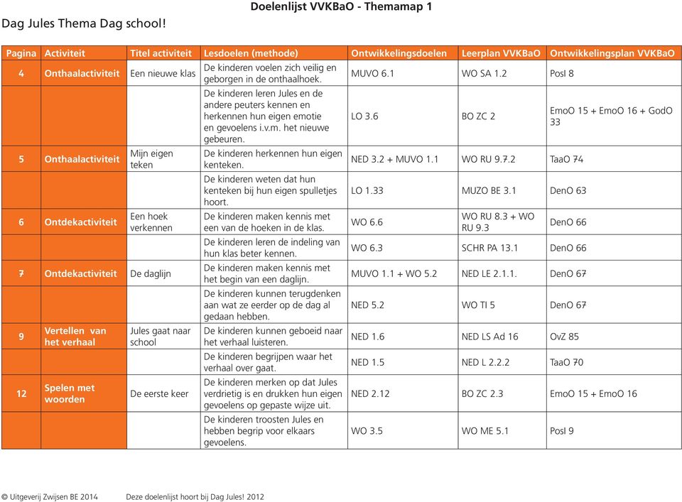 voelen zich veilig en geborgen in de onthaalhoek. MUVO 6.1 WO SA 1.