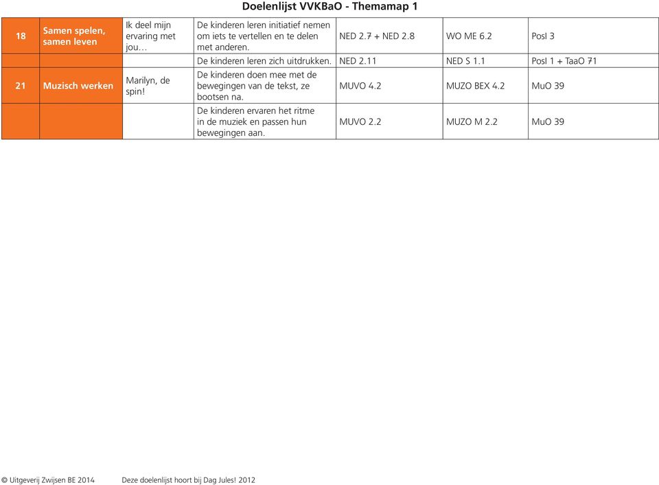 2 PosI 3 met anderen. De kinderen leren zich uitdrukken. NED 2.11 NED S 1.