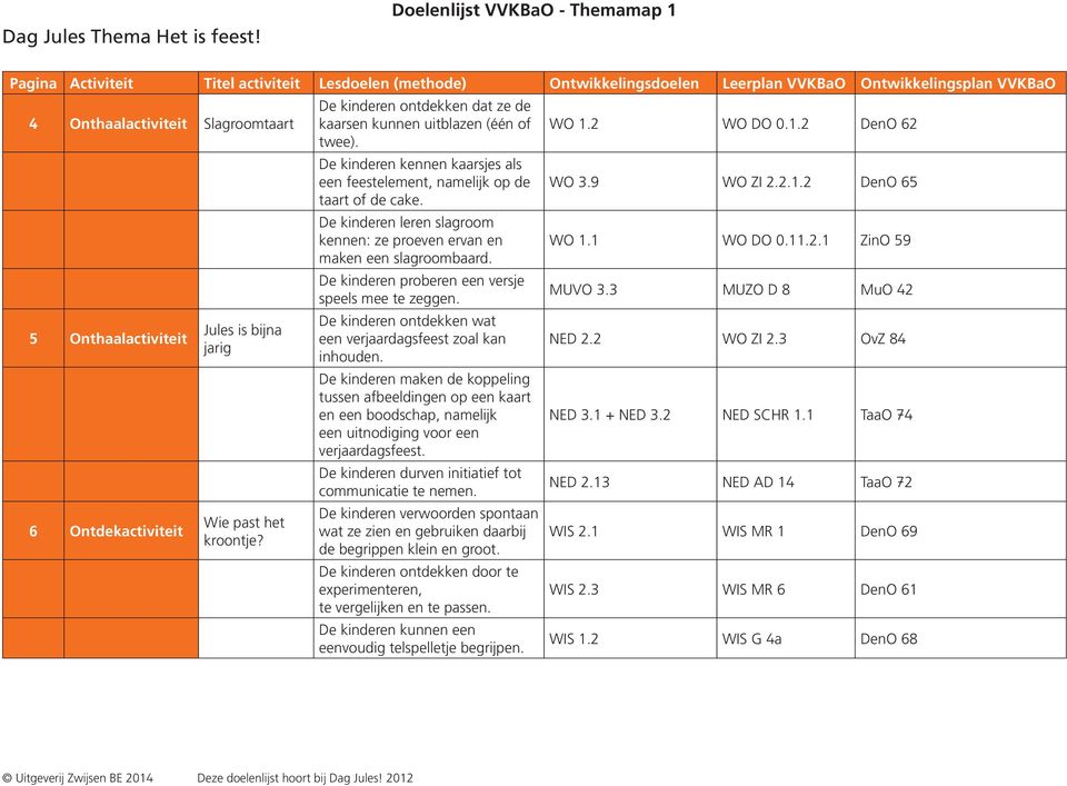 ontdekken dat ze de kaarsen kunnen uitblazen (één of WO 1.2 WO DO 0.1.2 DenO 62 twee). De kinderen kennen kaarsjes als een feestelement, namelijk op de WO 3.9 WO ZI 2.2.1.2 DenO 65 taart of de cake.