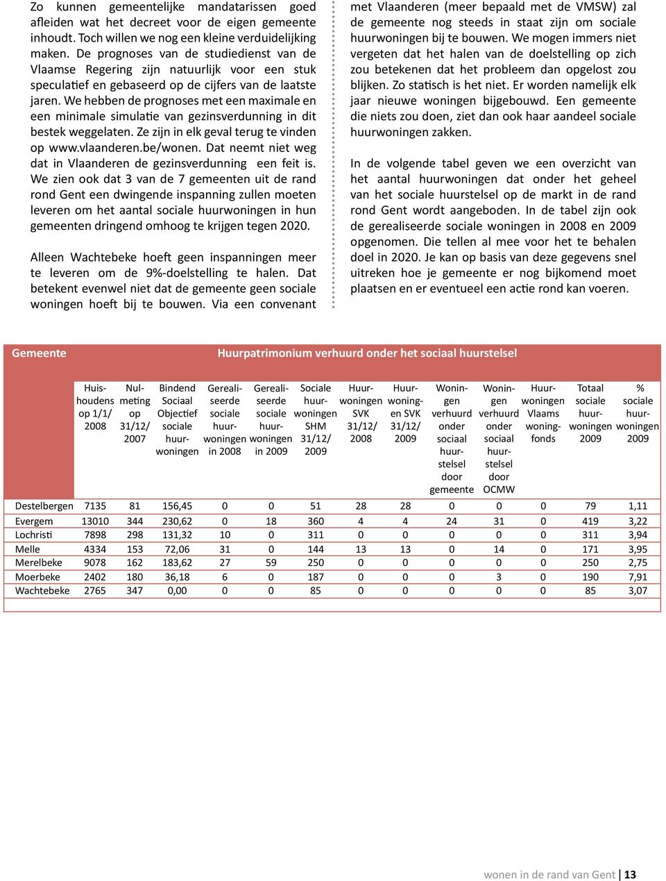 We hebben de prognoses met een maximale en een minimale simulatie van gezinsverdunning in dit bestek weggelaten. Ze zijn in elk geval terug te vinden op www.vlaanderen.be/wonen.