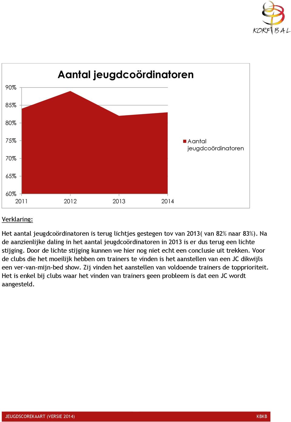 Door de lichte stijging kunnen we hier nog niet echt een conclusie uit trekken.