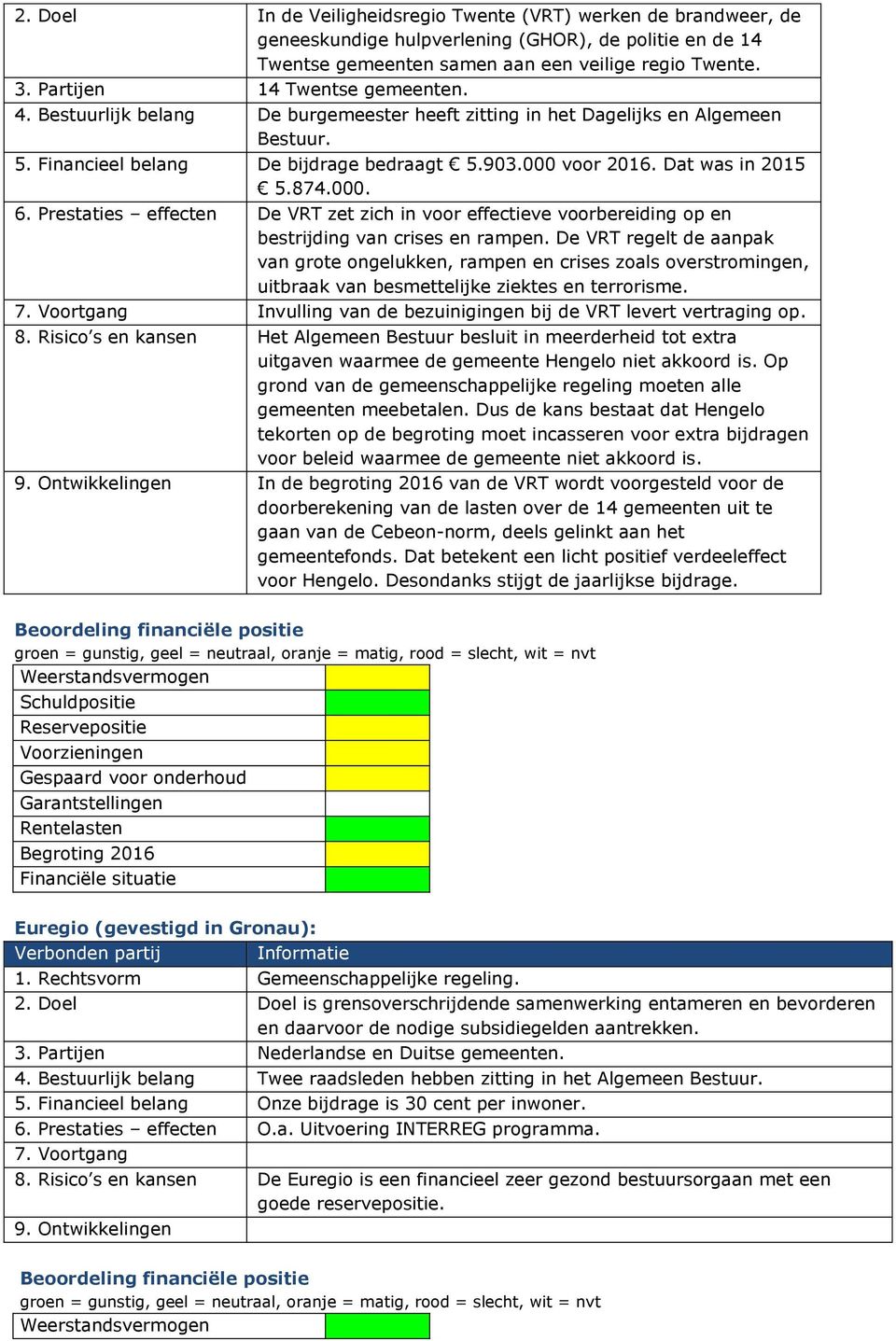 Dat was in 2015 5.874.000. 6. Prestaties effecten De VRT zet zich in voor effectieve voorbereiding op en bestrijding van crises en rampen.