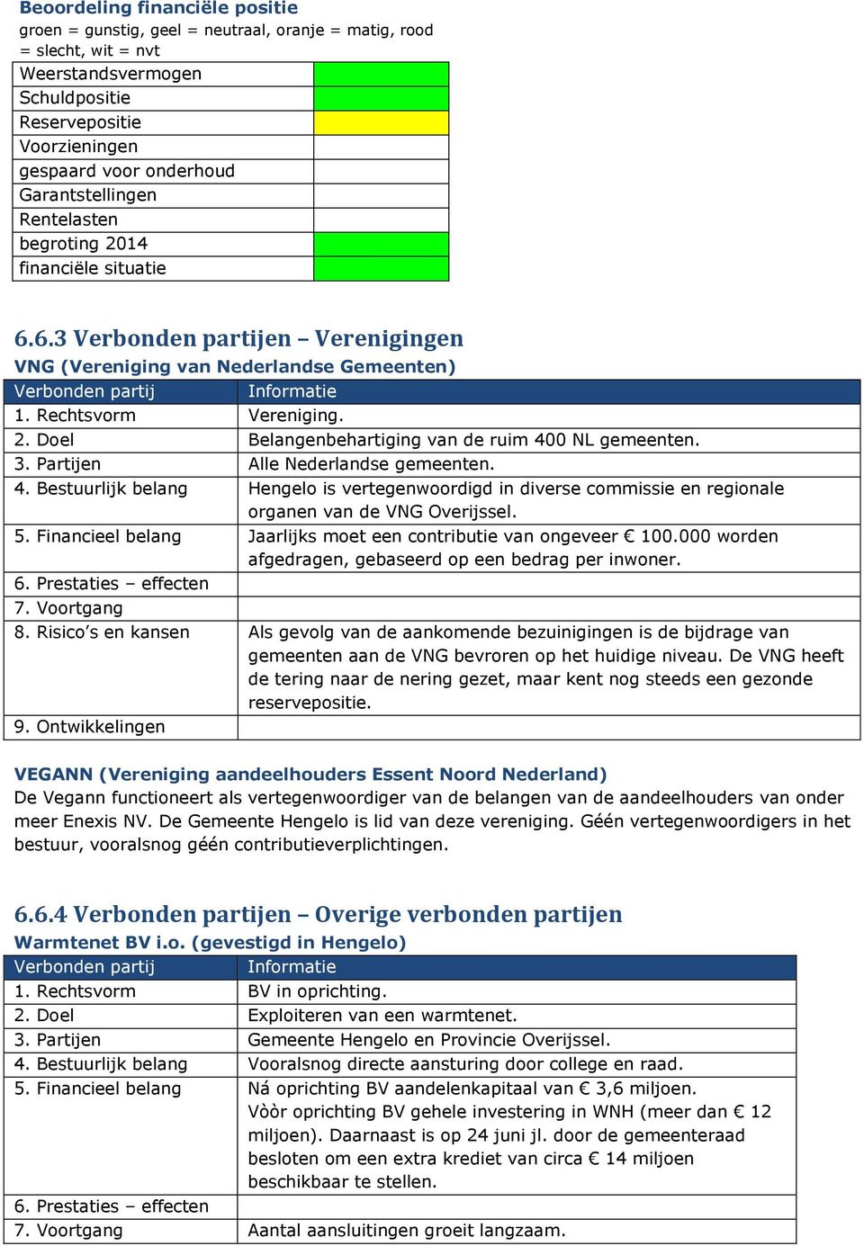 5. Financieel belang Jaarlijks moet een contributie van ongeveer 100.000 worden afgedragen, gebaseerd op een bedrag per inwoner. 6. Prestaties effecten 7. Voortgang 8.