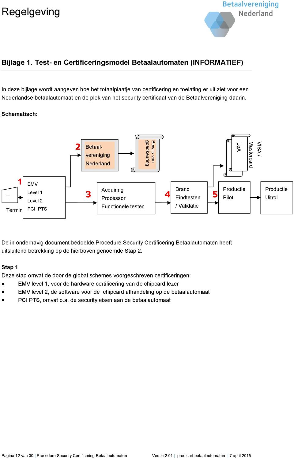 plek van het security certificaat van de Betaalvereniging daarin.