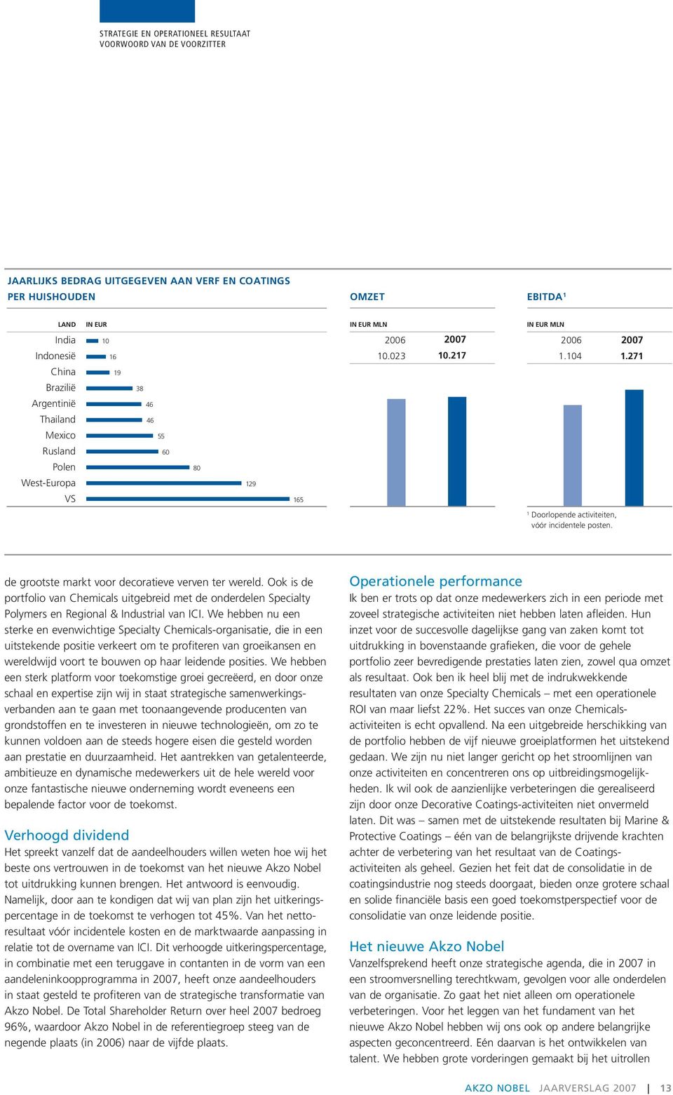 de grootste markt voor decoratieve verven ter wereld. Ook is de portfolio van Chemicals uitgebreid met de onderdelen Specialty Polymers en Regional & Industrial van ICI.