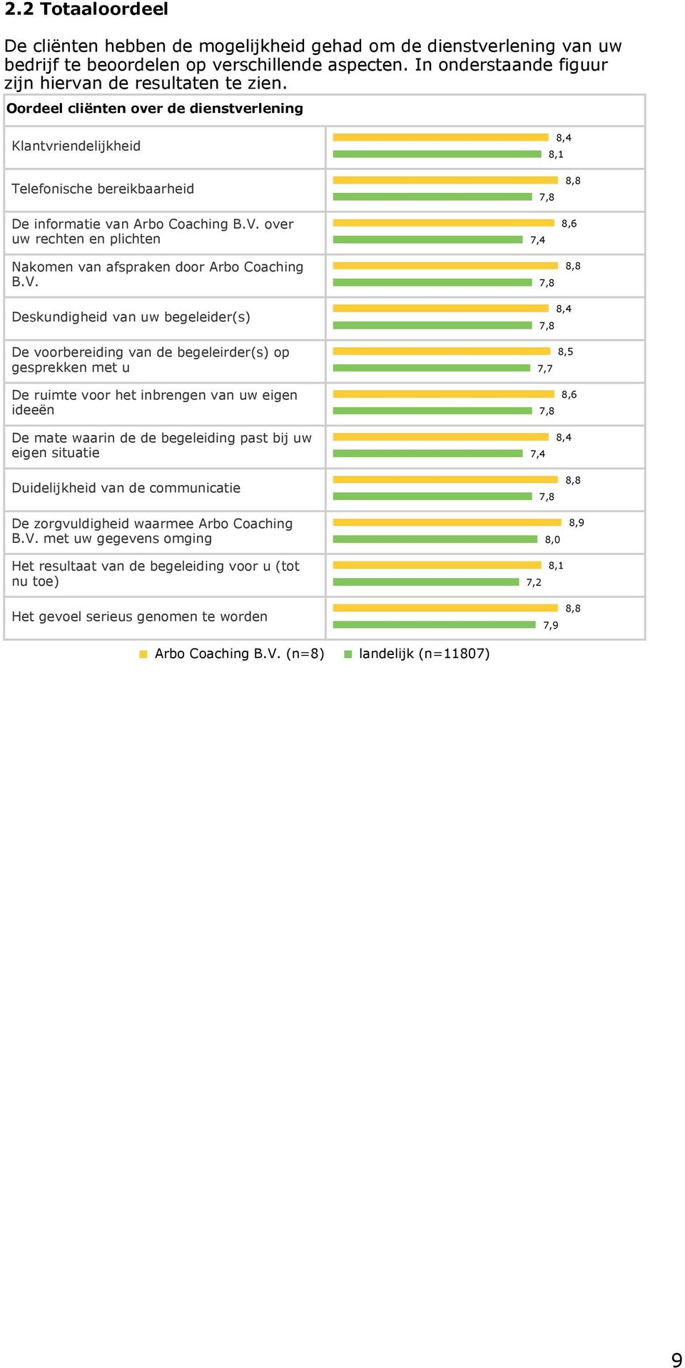 over uw rechten en plichten Nakomen van afspraken door Arbo Coaching B.V.