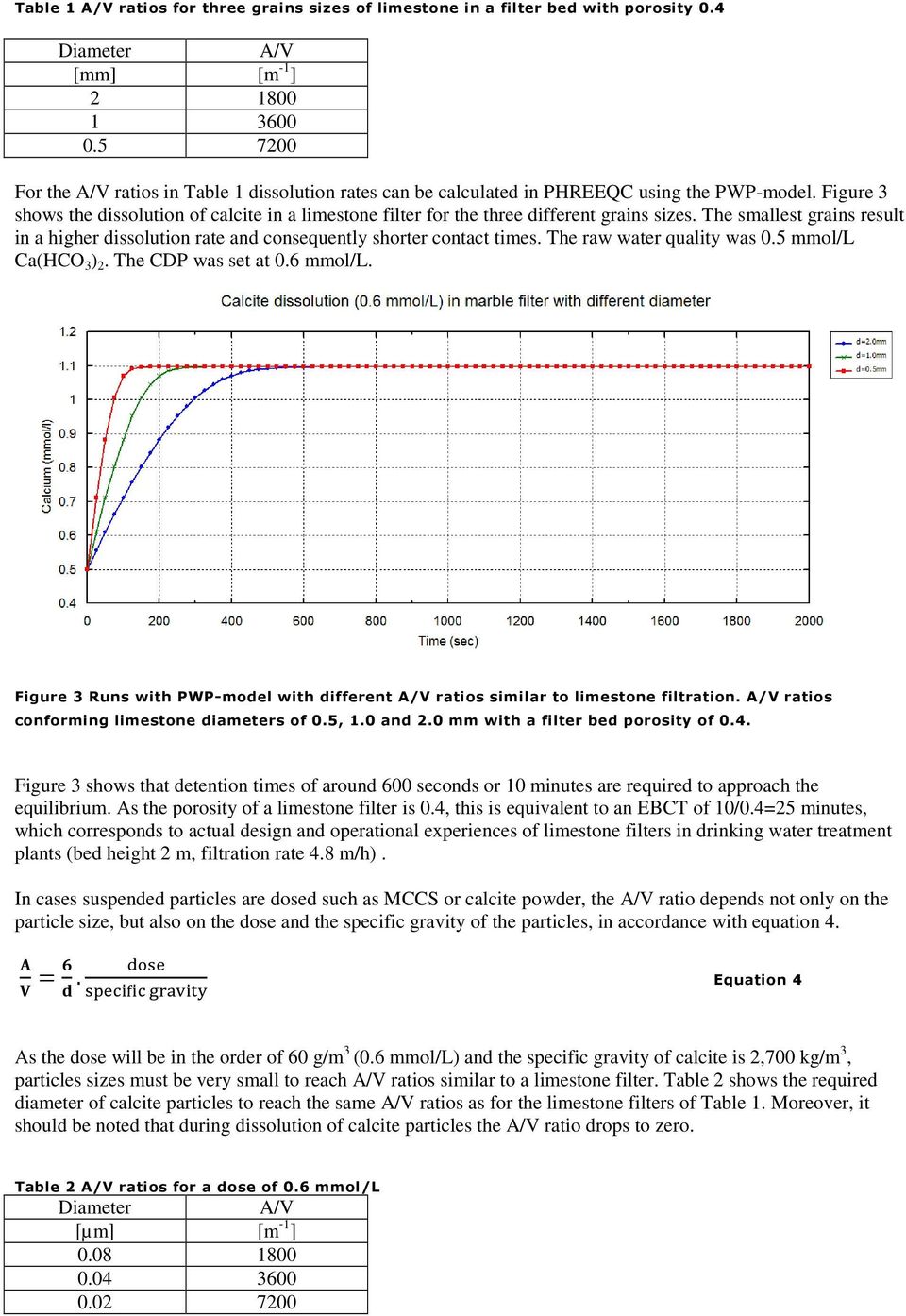 Figure 3 shows the dissolution of calcite in a limestone filter for the three different grains sizes. The smallest grains result in a higher dissolution rate and consequently shorter contact times.