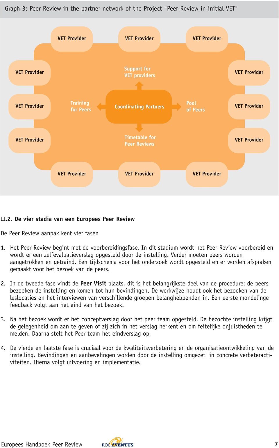 De vier stadia van een Europees Peer Review De Peer Review aanpak kent vier fasen 1. Het Peer Review begint met de voorbereidingsfase.