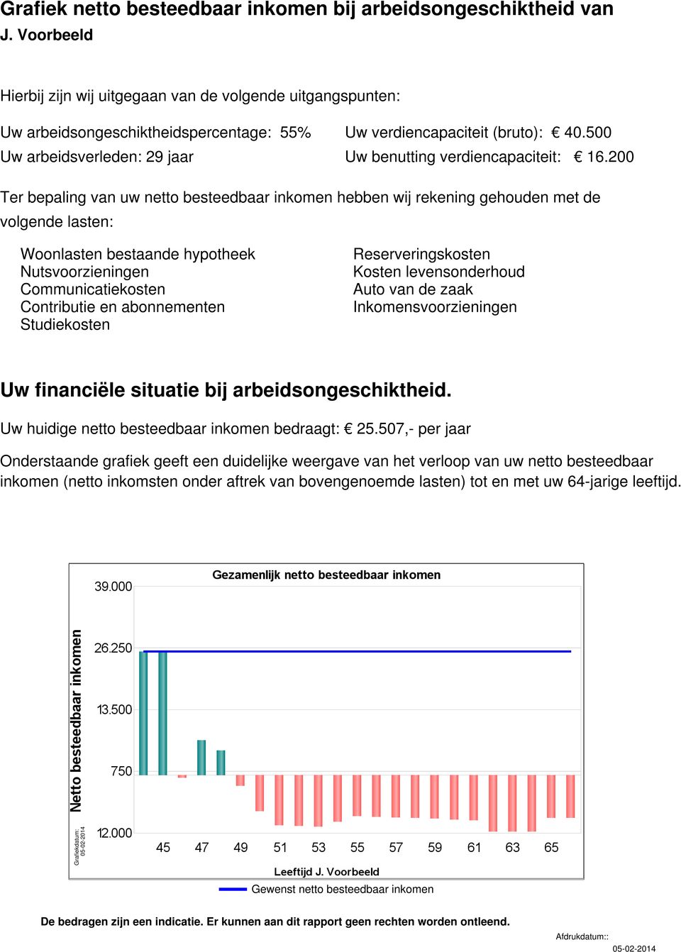 500 Uw arbeidsverleden: 29 jaar Uw benutting verdiencapaciteit: 16.