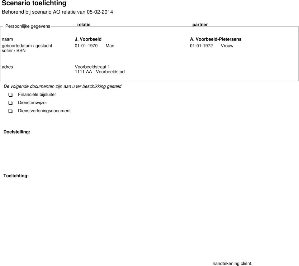 Voorbeeld-Pietersens geboortedatum / geslacht 01-01-1970 Man 01-01-1972 Vrouw sofinr / BSN adres